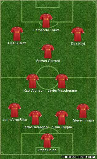 Liverpool Formation 2014