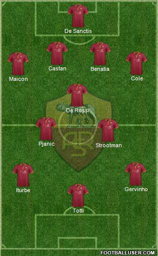 AS Roma Formation 2014