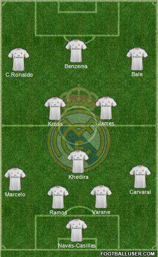 Real Madrid C.F. Formation 2014