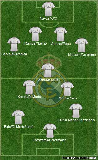 Real Madrid C.F. Formation 2014