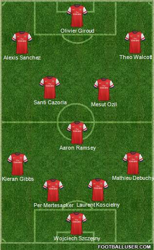 Arsenal Formation 2014