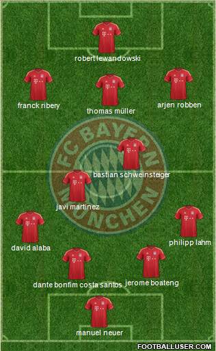 FC Bayern München Formation 2014