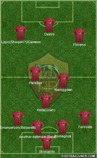 AS Roma Formation 2014