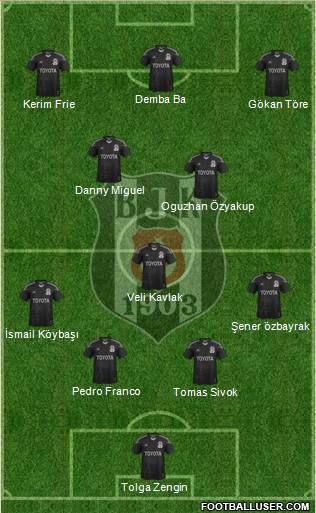 Besiktas JK Formation 2014