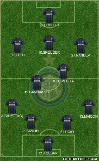 F.C. Internazionale Formation 2014