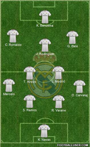 Real Madrid C.F. Formation 2014
