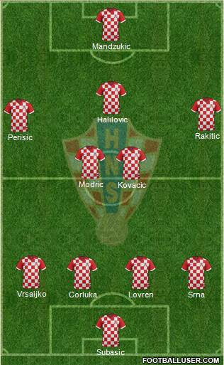 Croatia Formation 2014