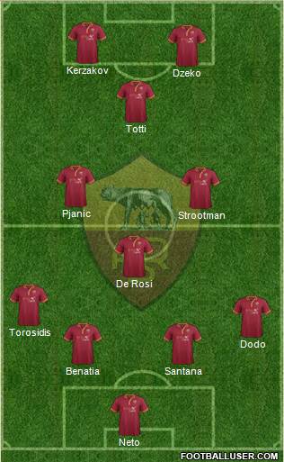 AS Roma Formation 2014