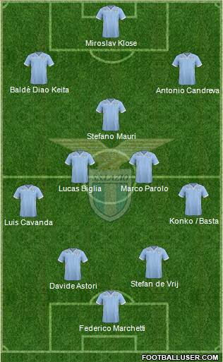S.S. Lazio Formation 2014
