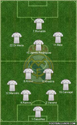 Real Madrid C.F. Formation 2014