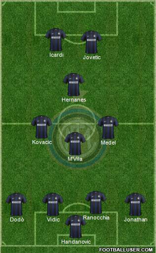 F.C. Internazionale Formation 2014
