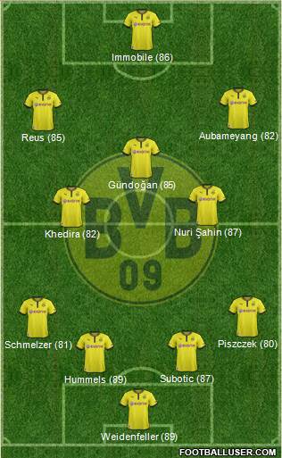 Borussia Dortmund Formation 2014