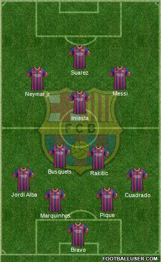 F.C. Barcelona Formation 2014