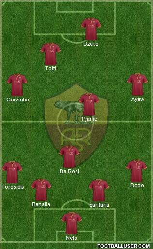 AS Roma Formation 2014