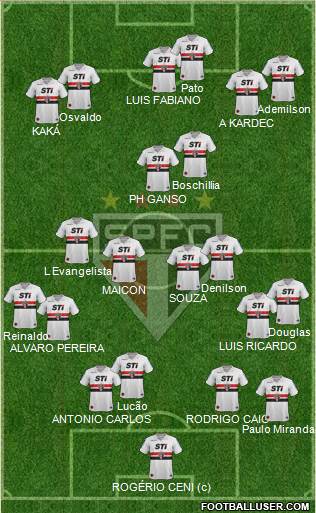 São Paulo FC Formation 2014
