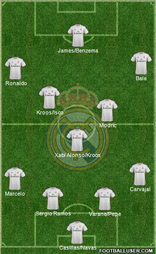Real Madrid C.F. Formation 2014