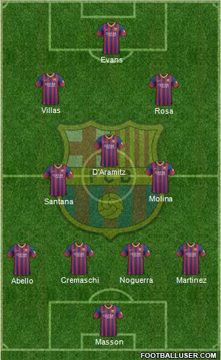 F.C. Barcelona Formation 2014