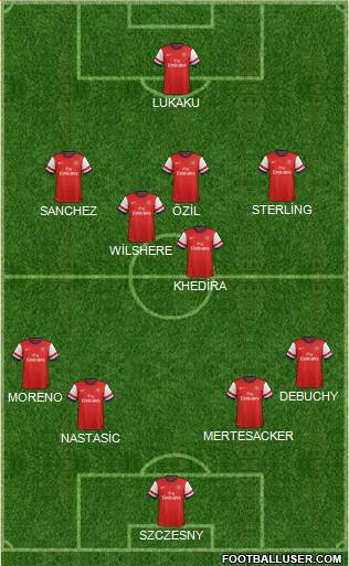 Arsenal Formation 2014