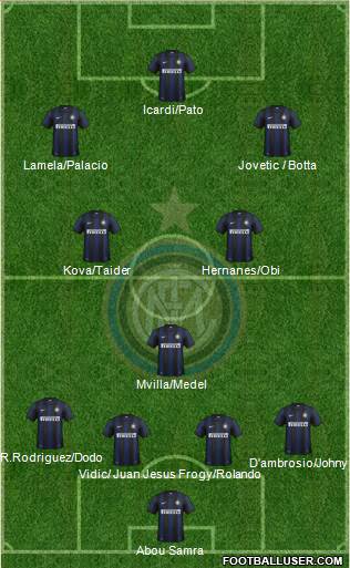 F.C. Internazionale Formation 2014