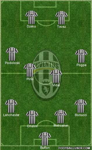 Juventus Formation 2014