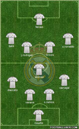 Real Madrid C.F. Formation 2014