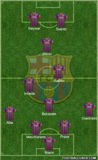 F.C. Barcelona Formation 2014