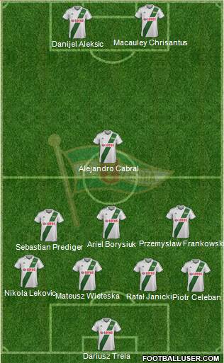Lechia Gdansk Formation 2014