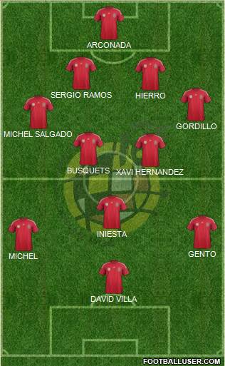 Spain Formation 2014