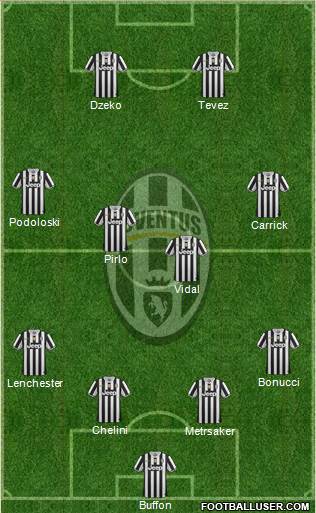 Juventus Formation 2014