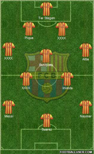 F.C. Barcelona Formation 2014