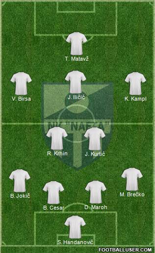 NK Nafta Formation 2014