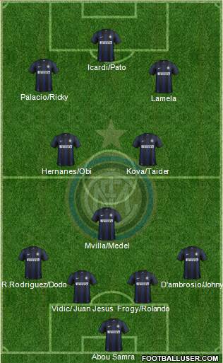 F.C. Internazionale Formation 2014