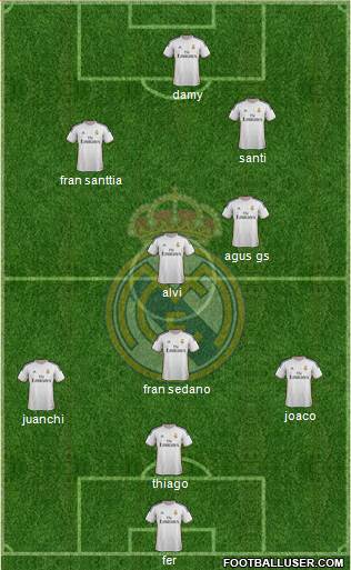 Real Madrid C.F. Formation 2014