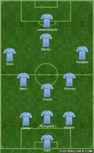 Manchester City Formation 2014