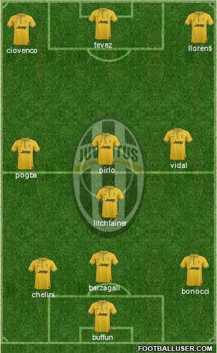 Juventus Formation 2014