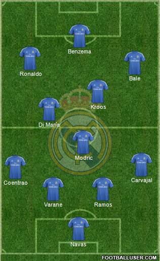 Real Madrid C.F. Formation 2014