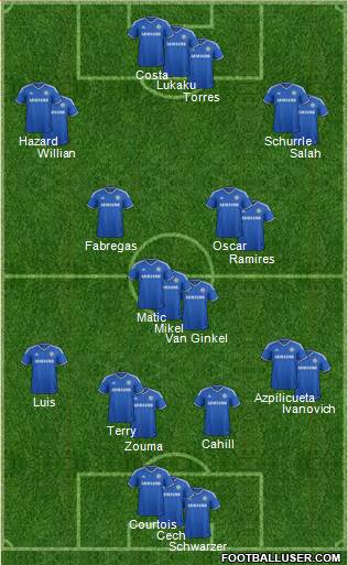 Chelsea Formation 2014