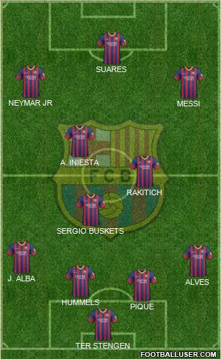 F.C. Barcelona Formation 2014