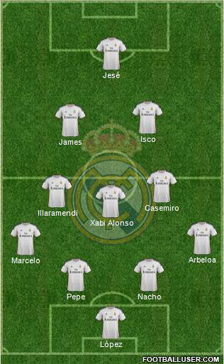 Real Madrid C.F. Formation 2014