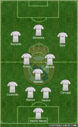 Real Madrid C.F. Formation 2014