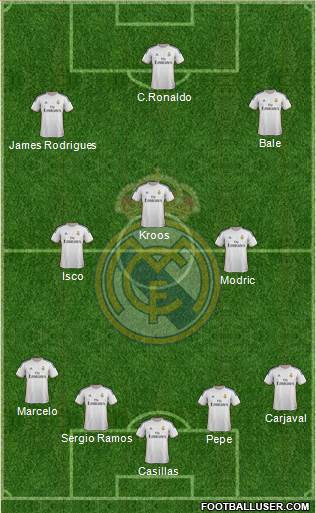 Real Madrid C.F. Formation 2014