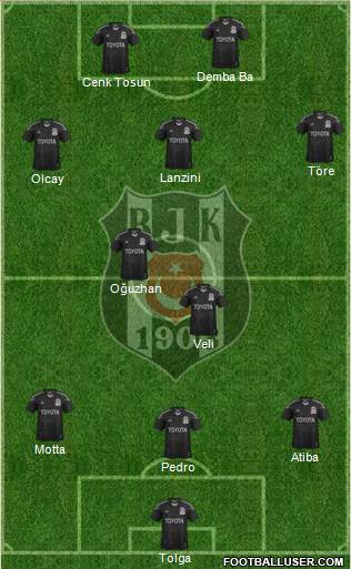 Besiktas JK Formation 2014