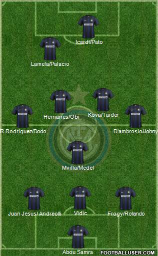 F.C. Internazionale Formation 2014