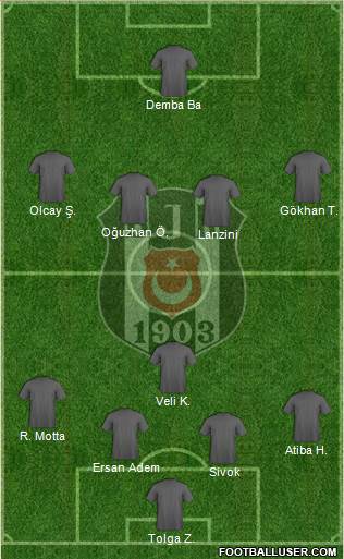 Besiktas JK Formation 2014