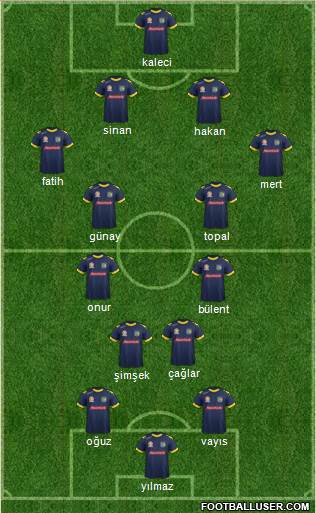 Central Coast Mariners Formation 2014