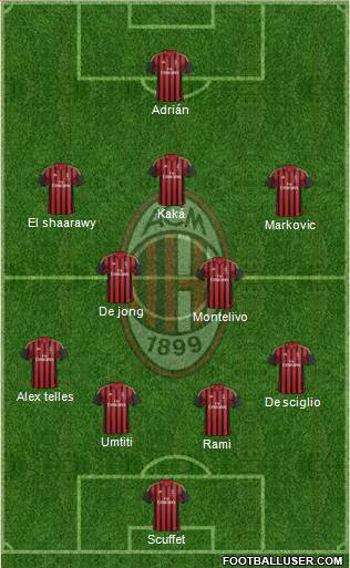 A.C. Milan Formation 2014
