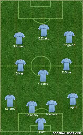 Manchester City Formation 2014