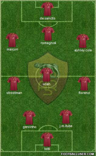 AS Roma Formation 2014