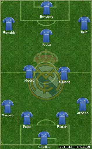 Real Madrid C.F. Formation 2014
