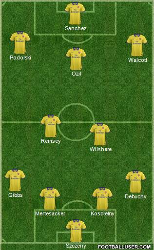 Arsenal Formation 2014